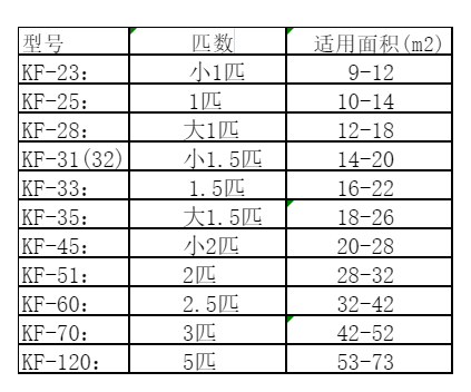 复兴空调维修